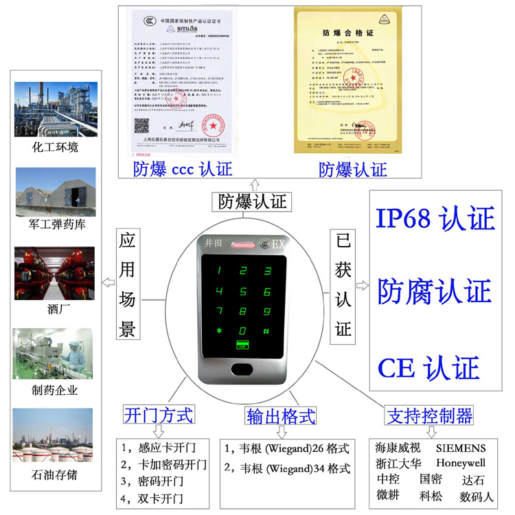 大屌操大毛B防爆门禁系统的防爆门禁刷卡器的选材要点